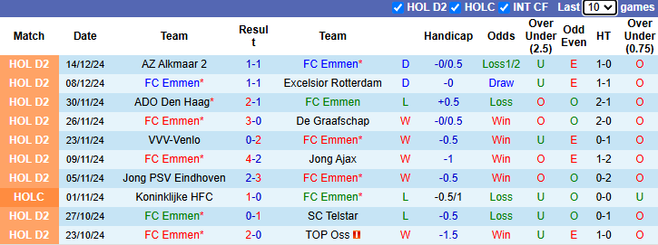 Nhận định soi kèo Emmen vs Den Bosch, 2h00 ngày 21/12: Chủ nhà tự tin - Ảnh 3