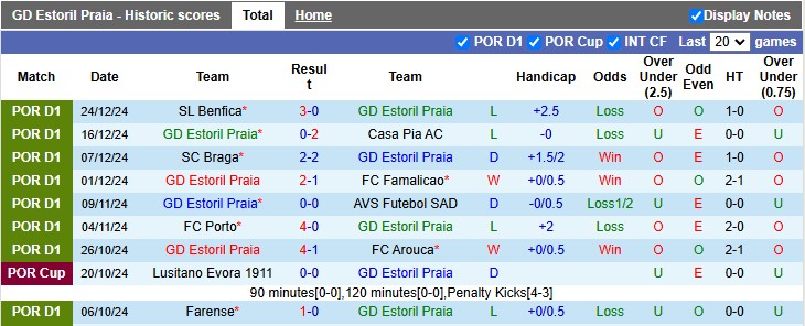 Nhận định soi kèo Estoril vs Moreirense, 1h00 ngày 29/12 - Ảnh 3