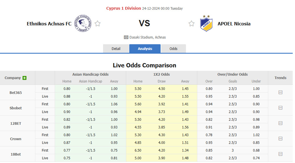 Nhận định soi kèo Ethnikos Achna vs APOEL, 00h00 ngày 24/12: Cửa trên phân tâmNhận định soi kèo UTA Arad vs Botosani, 22h30 ngày 23/12: Mục tiêu xa vời - Ảnh 2