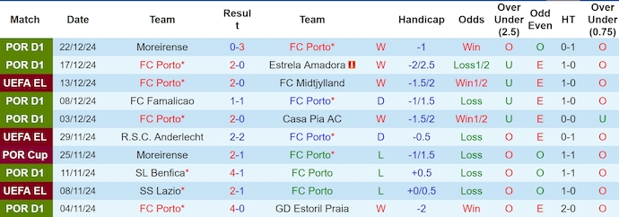 Nhận định soi kèo FC Porto vs Boavista, 3h30 ngày 29/12- Ảnh 3