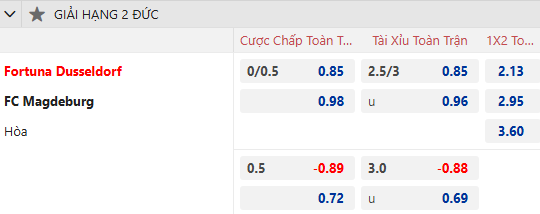 Nhận định soi kèo Fortuna Dusseldorf vs Magdeburg, 0h30 ngày 21/12: Tin vào khách - Ảnh 2