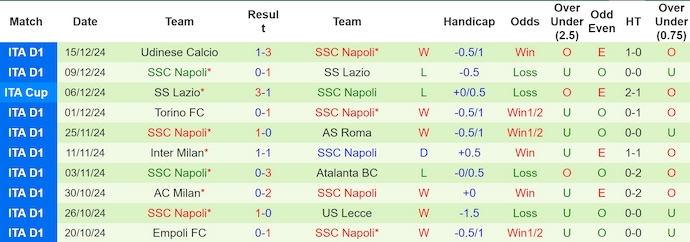 Nhận định soi kèo Genoa vs Napoli, 0h00 ngày 22/12: Bám đuổi ngôi đầu - Ảnh 4