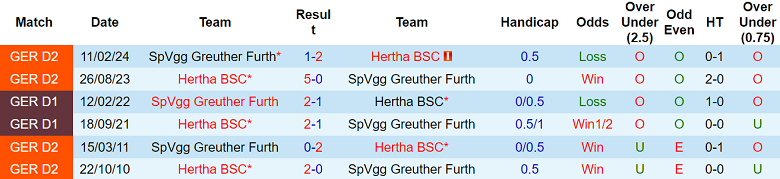 Nhận định soi kèo Greuther Furth vs Hertha Berlin, 19h00 ngày 7/12 - Ảnh 4