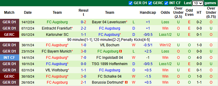 Nhận định soi kèo Holstein Kiel vs Augsburg, 21h30 ngày 21/12: Chưa thể khá hơn - Ảnh 4