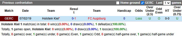 Nhận định soi kèo Hoffenheim vs Monchengladbach, 21h30 ngày 21/12: Thất vọng kéo dài - Ảnh 5