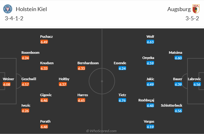 Nhận định soi kèo Holstein Kiel vs Augsburg, 21h30 ngày 21/12: Chưa thể khá hơn - Ảnh 7