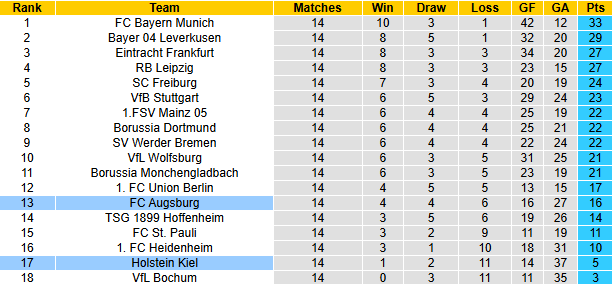 Nhận định soi kèo Hoffenheim vs Monchengladbach, 21h30 ngày 21/12: Thất vọng kéo dài - Ảnh 8