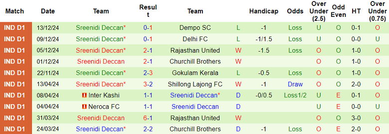 Nhận định soi kèo Inter Kashi vs Sreenidi Deccan, 20h30 ngày 20/12: Tin vào cửa dưới - Ảnh 3