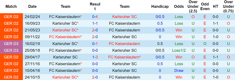 Nhận định soi kèo Kaiserslautern vs Karlsruher, 19h00 ngày 7/12 - Ảnh 4