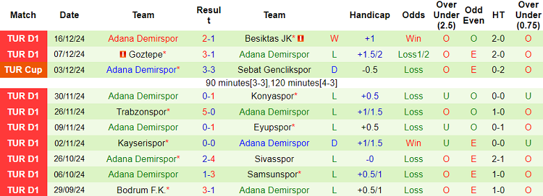 Nhận định soi kèo Kirklarelispor vs Adana Demirspor, 18h30 ngày 19/12: Khách ‘tạch’ - Ảnh 3