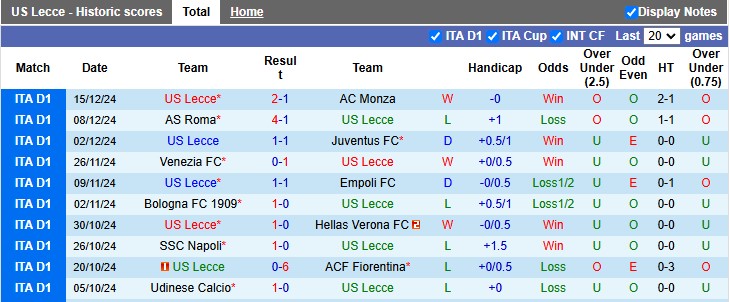 Nhận định soi kèo Lecce vs Lazio, 2h45 ngày 22/12: Sụp đổ liên hoàn - Ảnh 3