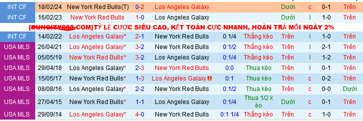 Lịch sử đối đầu Los Angeles Galaxy vs New York Red Bulls