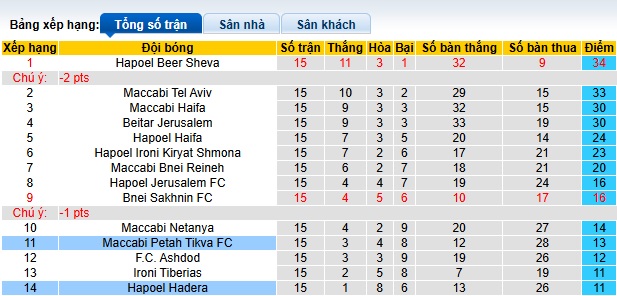 Nhận định soi kèo Maccabi Petah Tikva vs Hapoel Hadera, 00h45 ngày 01/01: Chủ nhà thắng chung kết ngược - Ảnh 2