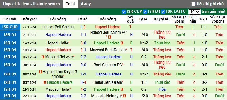 Nhận định soi kèo Maccabi Petah Tikva vs Hapoel Hadera, 00h45 ngày 01/01: Chủ nhà thắng chung kết ngược - Ảnh 4