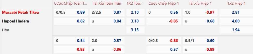 Nhận định soi kèo Maccabi Petah Tikva vs Hapoel Hadera, 00h45 ngày 01/01: Chủ nhà thắng chung kết ngược - Ảnh 6