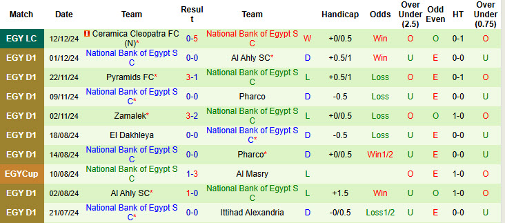 Nhận định soi kèo Modern Future vs National Bank of Egypt, 22h00 ngày 20/12: Tìm kiếm niềm vui - Ảnh 4