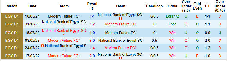 Nhận định soi kèo Modern Future vs National Bank of Egypt, 22h00 ngày 20/12: Tìm kiếm niềm vui - Ảnh 5