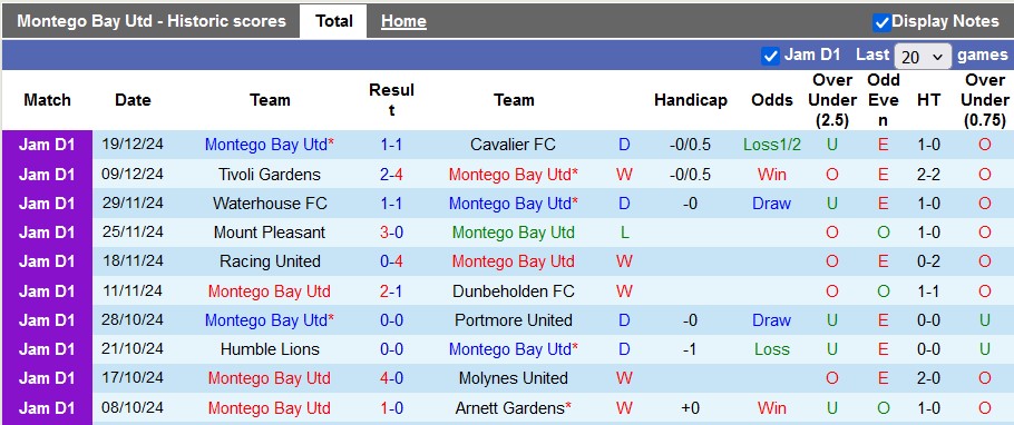 Nhận định soi kèo Montego Bay vs Vere United, 7h45 ngày 24/12: Chủ nhà ra oaiNhận định soi kèo UTA Arad vs Botosani, 22h30 ngày 23/12: Mục tiêu xa vời - Ảnh 2