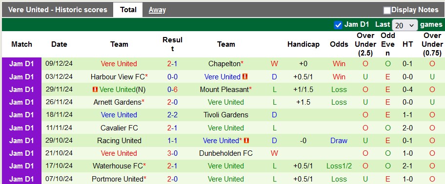 Nhận định soi kèo Montego Bay vs Vere United, 7h45 ngày 24/12: Chủ nhà ra oaiNhận định soi kèo UTA Arad vs Botosani, 22h30 ngày 23/12: Mục tiêu xa vời - Ảnh 3