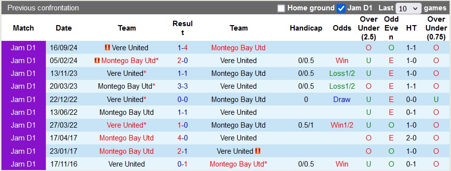 Nhận định soi kèo Montego Bay vs Vere United, 7h45 ngày 24/12: Chủ nhà ra oaiNhận định soi kèo UTA Arad vs Botosani, 22h30 ngày 23/12: Mục tiêu xa vời - Ảnh 4