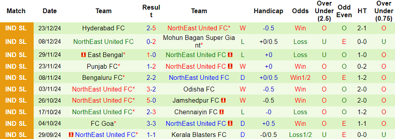 Nhận định soi kèo Mumbai City vs NorthEast United, 21h00 ngày 30/12: Tin vào cửa trên - Ảnh 3