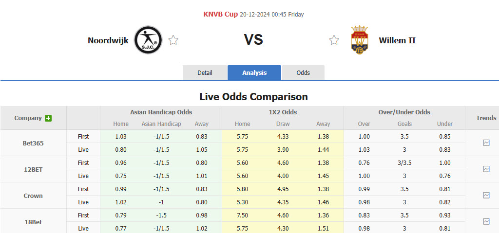 Nhận định soi kèo Noordwijk vs Willem II, 00h45 ngày 20/12: Đối mặt với thách thức - Ảnh 2