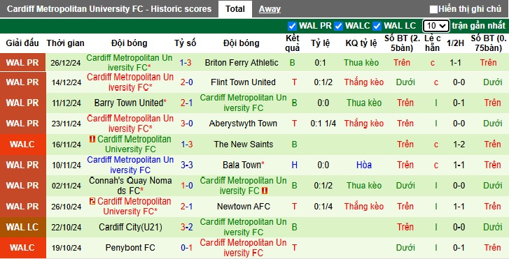 Nhận định soi kèo Penybont vs Cardiff MU, 00h45 ngày 01/01: Thắng vì ngôi đầu - Ảnh 4