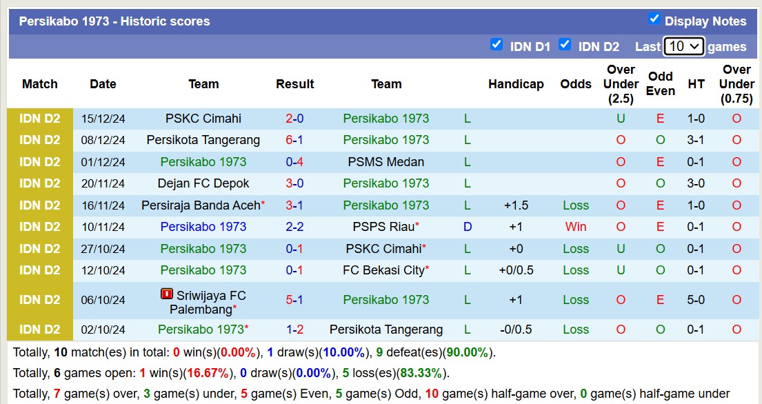 Nhận định soi kèo Persikabo 1973 vs Sriwijaya Palembang, 15h00 ngày 19/12: Chủ nhà chìm sâu - Ảnh 2