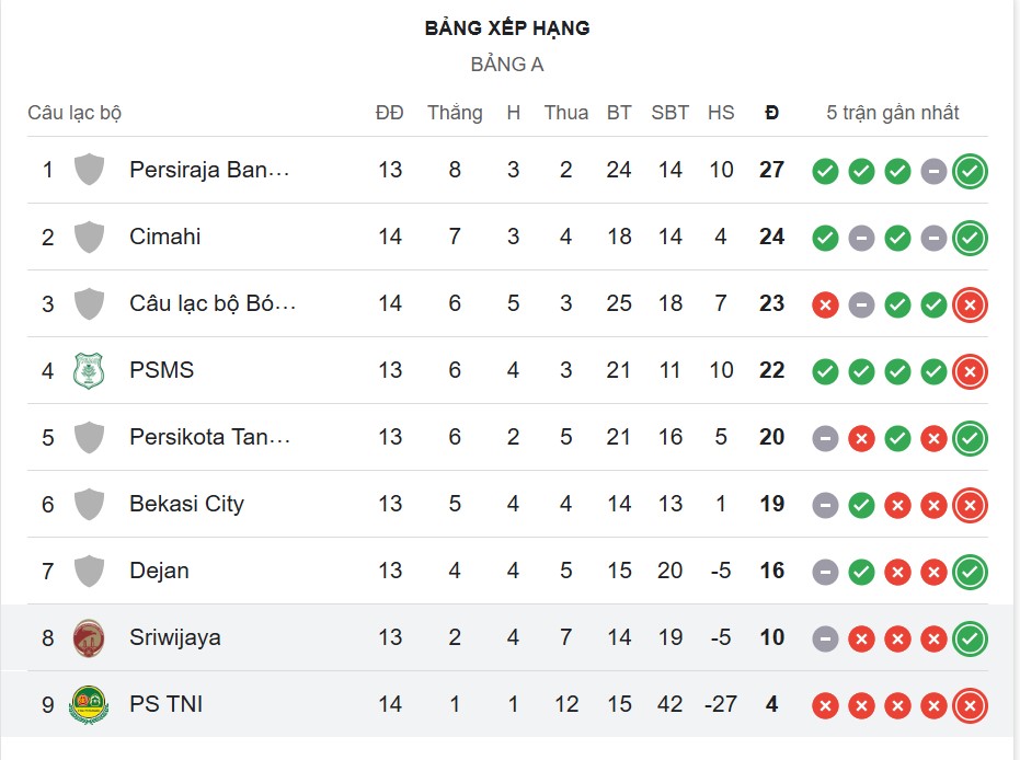 Nhận định soi kèo Persikabo 1973 vs Sriwijaya Palembang, 15h00 ngày 19/12: Chủ nhà chìm sâu - Ảnh 5