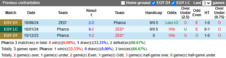 Nhận định soi kèo Pharco vs ZED, 1h00 ngày 21/12: Tiếp đà bất bại - Ảnh 4