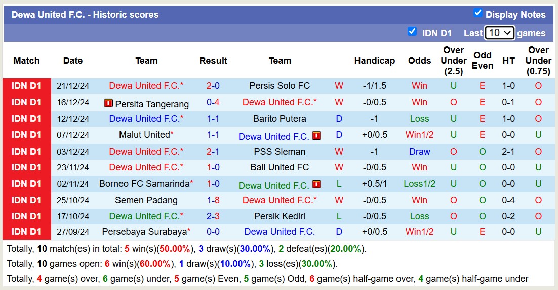 Nhận định soi kèo PSBS Biak Numfor vs Dewa United, 13h30 ngày 28/12- Ảnh 4