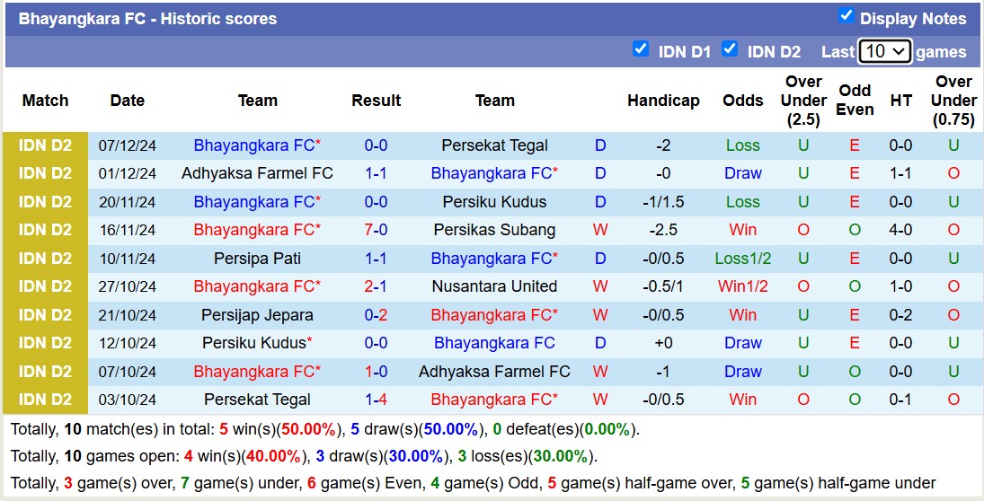 Nhận định soi kèo PSIM Yogyakarta vs Bhayangkara, 15h00 ngày 19/12: Trả nợ lượt đi - Ảnh 4