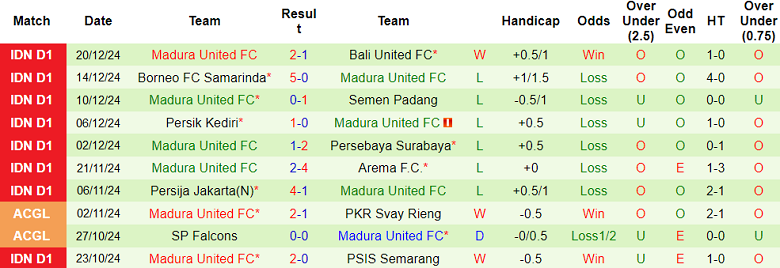 Nhận định, soi kèo PSS Sleman vs Madura United, 19h00 ngày 27/12: Đối thủ khó chịu - Ảnh 3