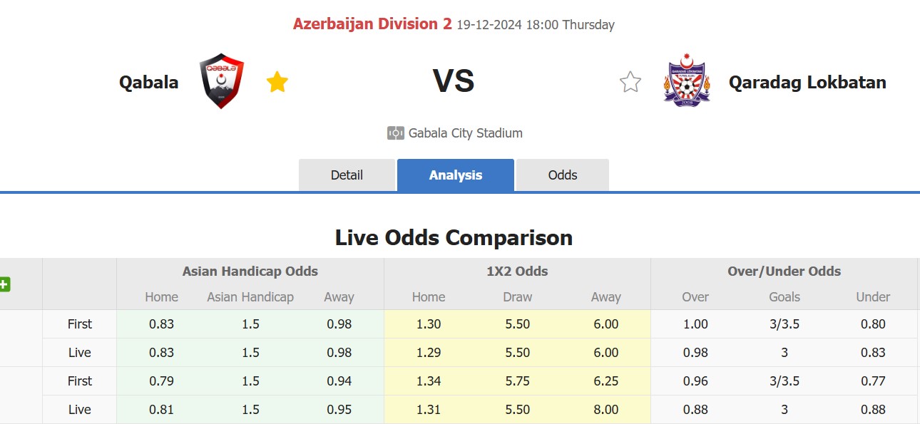 Nhận định, soi kèo Qabala vs Qaradag Lokbatan, 18h00 ngày 19/12: Tan vỡ xa nhà - Ảnh 2