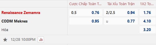 Nhận định soi kèo Renaissance Zemamra vs CODM Meknes, 22h00 ngày 28/12- Ảnh 2