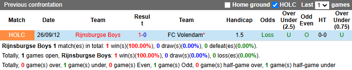 Nhận định soi kèo Rijnsburgse Boys vs Volendam, 2h00 ngày 20/12: Tài hiện lịch sử - Ảnh 4