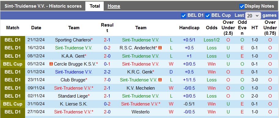 Nhận định, soi kèo Sint-Truidense vs Cercle Brugge, 2h45 ngày 28/12: Đạp lên nhau mà sống - Ảnh 3