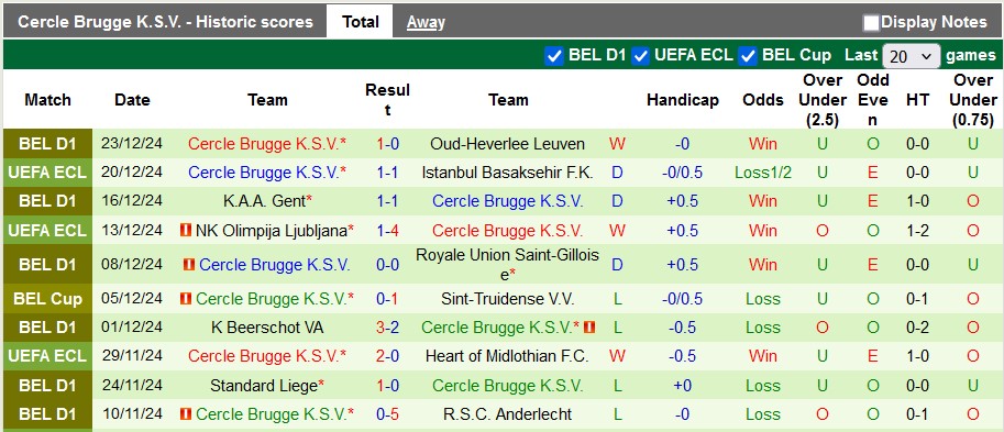 Nhận định, soi kèo Sint-Truidense vs Cercle Brugge, 2h45 ngày 28/12: Đạp lên nhau mà sống - Ảnh 4