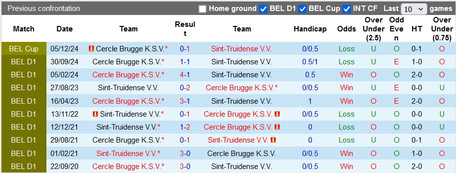 Nhận định, soi kèo Sint-Truidense vs Cercle Brugge, 2h45 ngày 28/12: Đạp lên nhau mà sống - Ảnh 5