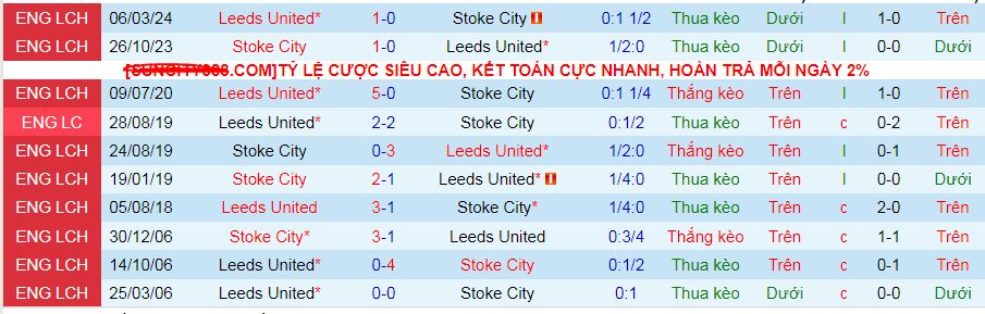 Bảng xếp hạng Championship 2024/25