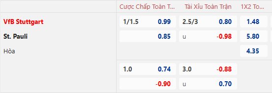 Nhận định soi kèo Stuttgart vs St. Pauli, 21h30 ngày 21/12: Hướng về Top 4 - Ảnh 2