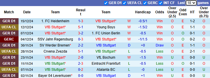 Nhận định soi kèo Stuttgart vs St. Pauli, 21h30 ngày 21/12: Hướng về Top 4 - Ảnh 3