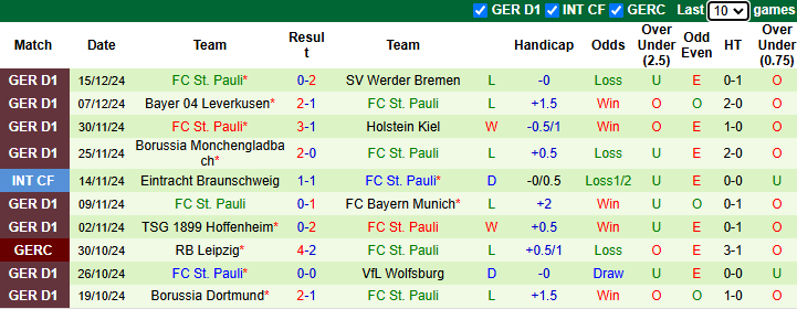 Nhận định soi kèo Stuttgart vs St. Pauli, 21h30 ngày 21/12: Hướng về Top 4 - Ảnh 4