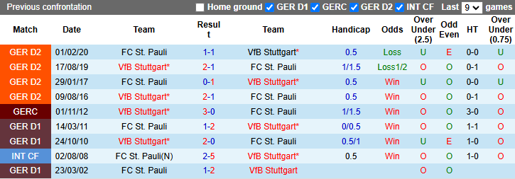 Nhận định soi kèo Stuttgart vs St. Pauli, 21h30 ngày 21/12: Hướng về Top 4 - Ảnh 5