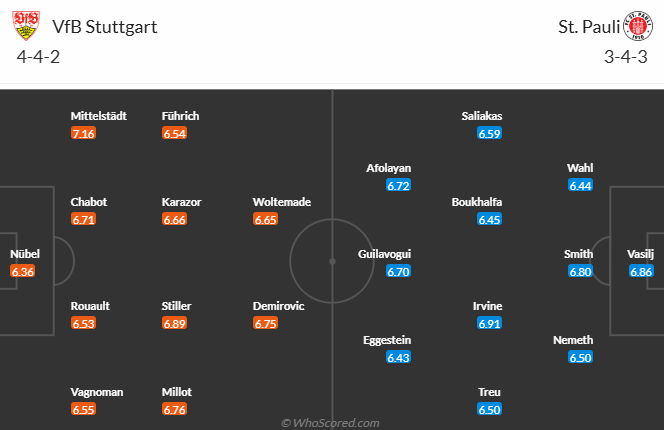 Nhận định soi kèo Stuttgart vs St. Pauli, 21h30 ngày 21/12: Hướng về Top 4 - Ảnh 7