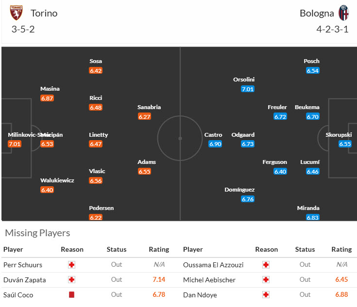 Nhận định soi kèo Torino vs Bologna, 21h00 ngày 21/12: May mắn có điểm - Ảnh 6