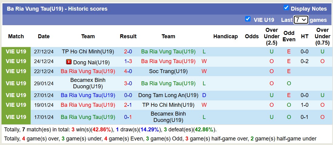 Nhận định soi kèo U19 Bà Rịa Vũng Tàu vs U19 Đồng Tháp, 15h30 ngày 30/12: Lần đầu chạm mặt - Ảnh 3