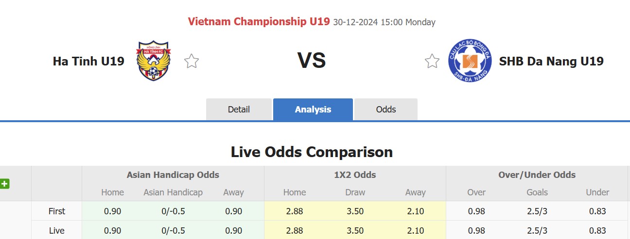 Nhận định soi kèo U19 Hà Tĩnh vs U19 Đà Nẵng, 15h00 ngày 30/12: Lật ngược lịch sử - Ảnh 2