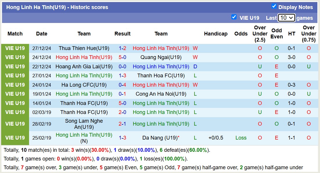 Nhận định soi kèo U19 Hà Tĩnh vs U19 Đà Nẵng, 15h00 ngày 30/12: Lật ngược lịch sử - Ảnh 3