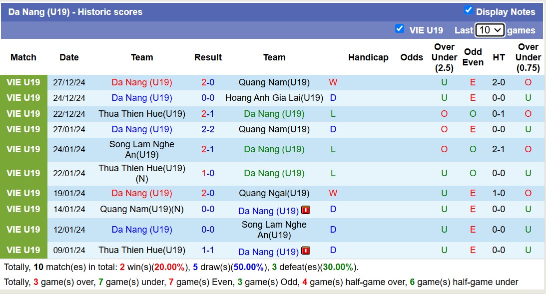 Nhận định soi kèo U19 Hà Tĩnh vs U19 Đà Nẵng, 15h00 ngày 30/12: Lật ngược lịch sử - Ảnh 4